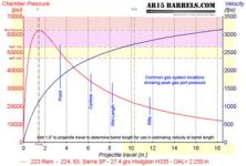 Chamber Pressure.jpg