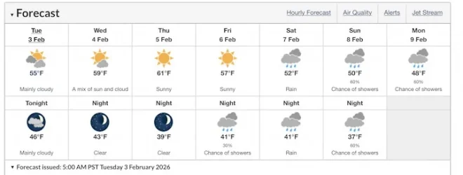 Forecast Feb.3.webp