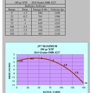 357-Max-Ballistics