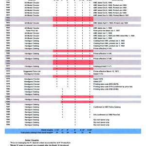 M27 barrel length info